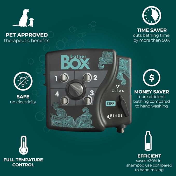 Go to Dog Shampoo, 1 Gallon - Professional Grooming Grade, Naturally Derived, Moisture-Rich Coconut Oil and Herbal Extracts, Calms Dry Itchy Irritated Skin
