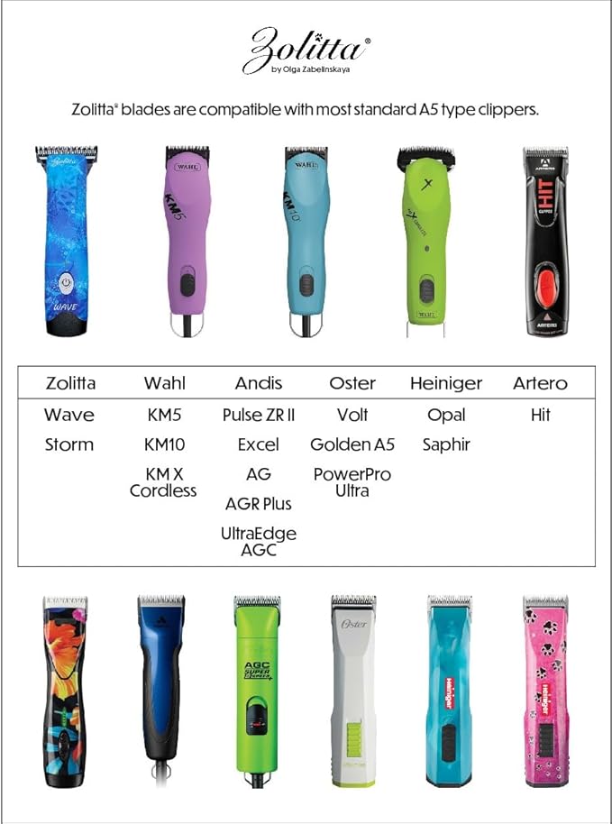 30W Premium Professional Wide Clipper Blade, A5 Type High-Carbon Steel Attachment for Fast Dog, Cat, and Horse Grooming