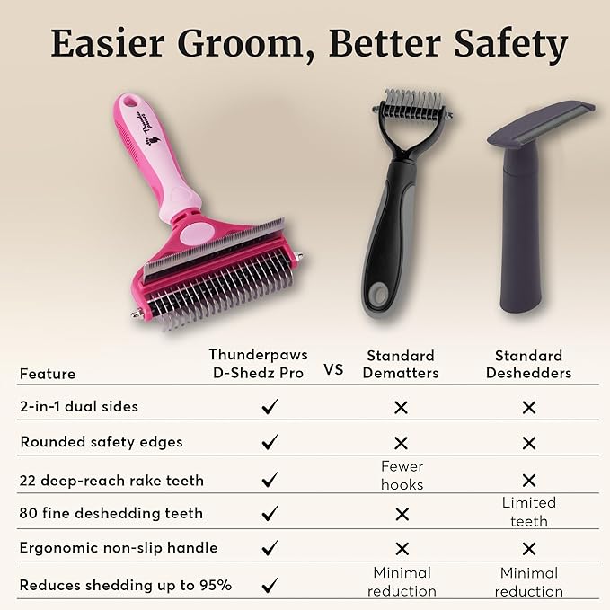 2-in-1 Deshedding Brush and Dematting Rake for Dogs – Double Coat Undercoat Grooming Tool for Medium to Large Breeds, Reduces Shedding by Up to 95%