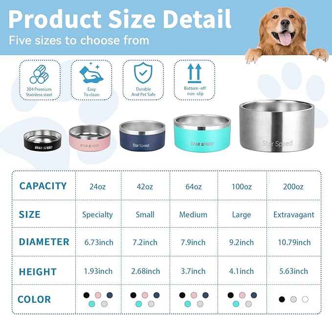 StarSpeed Stainless Steel Dog Bowl - Large Dog Water Bowl with Rubber Bottom, Drop Resistant, Keeps Cold, Holds 8 Cups (64oz, Black)