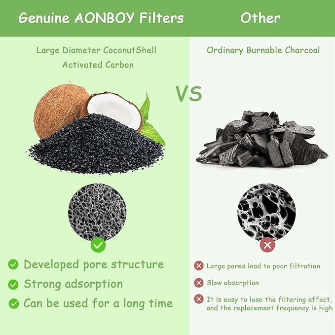 AONBOY Cat Water Fountain Filters, Suitable for AONBOY Pet Fountain F2, Cat Fountain Filters(8 Filters + 8 Sponges)