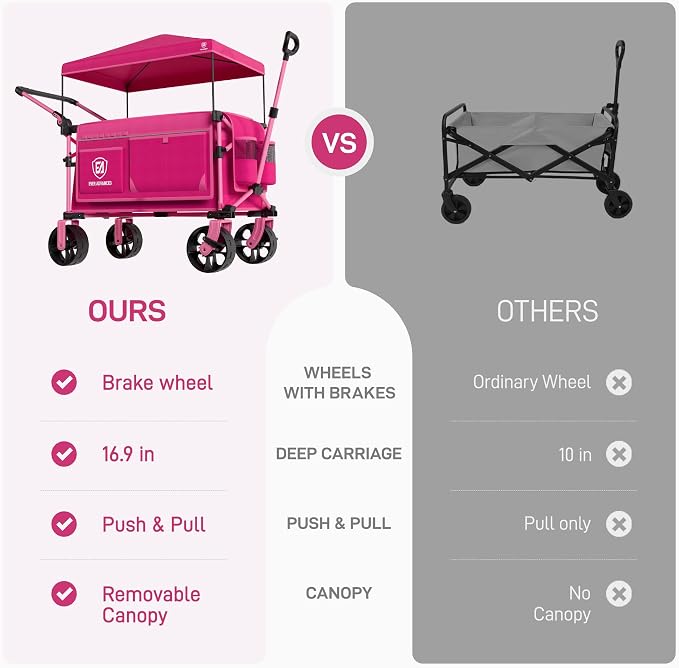 EVER ADVANCED Folding Push Wagon with Canopy, Shopping Cart with Brakes | Portable Collapsible Wagon Cart with All-Terrain Big Wheels for Camping, Beach, Sports