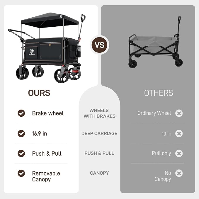EVER ADVANCED Folding Push Wagon with Canopy, Shopping Cart with Brakes | Portable Collapsible Wagon Cart with All-Terrain Big Wheels for Camping, Beach, Sports