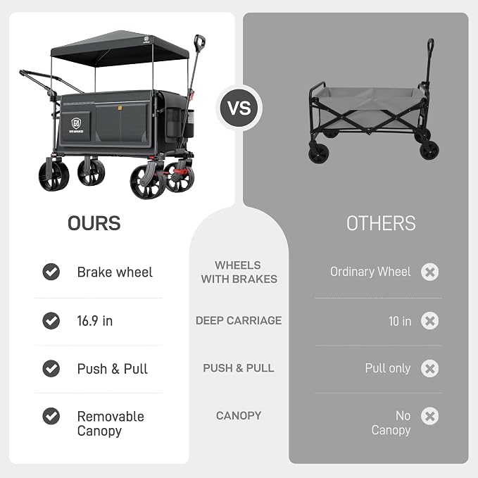 EVER ADVANCED Folding Push Wagon with Canopy, Shopping Cart with Brakes | Portable Collapsible Wagon Cart with All-Terrain Big Wheels for Camping, Beach, Sports
