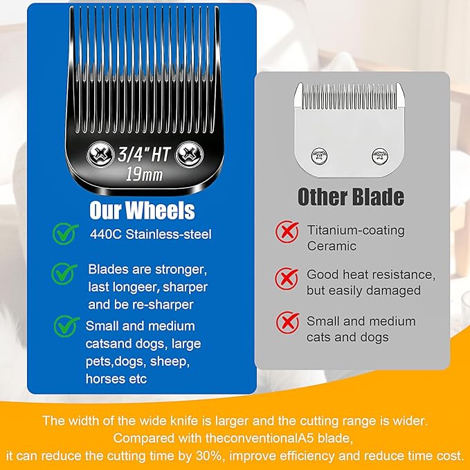 Dog Grooming Replacement Blades Compatible with Andis Dog Clippers,Most OsterA5, Wahl KM Series Pet Clippers for Animal Dog,Cat,Horse (Black-3/4 HT)