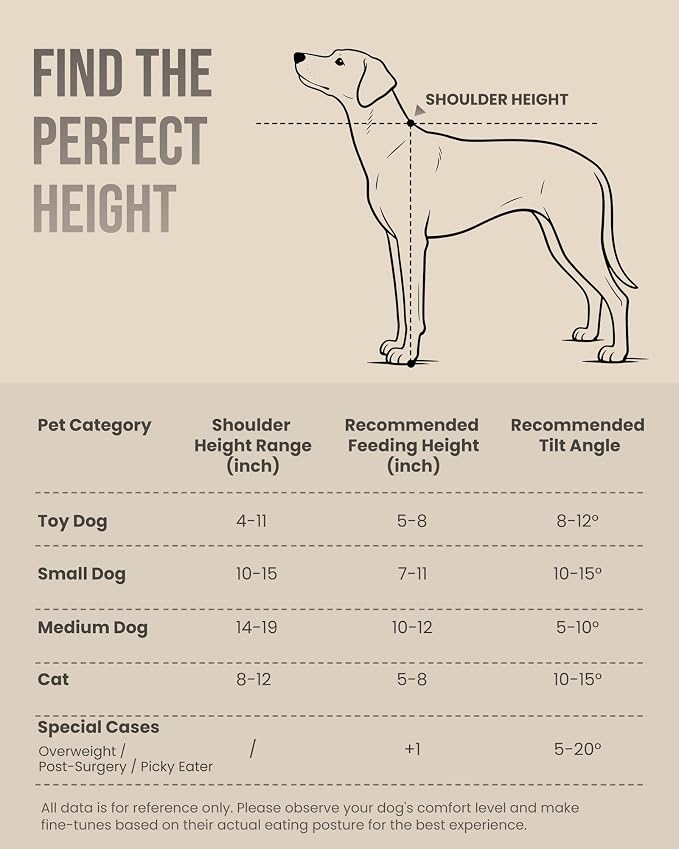 Puppyspout Elevated Dog Bowls, Adjustable Height & Tilt Bowl Stand | 2x16oz 304 food-grade bowls, independent tilt, FSC-Certified Wood non-slip wood base for cats, puppies & small to medium dogs