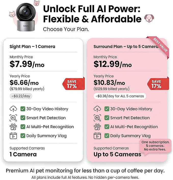 AI Pet Camera Indoor, Multi-Pet Recognition for Up to 6 Pets, 2K 3MP Dog & Cat Camera with 360° Auto Tracking, AI Daily Summaries, Night Vision, 2-Way Audio, 2.4/5GHz WiFi