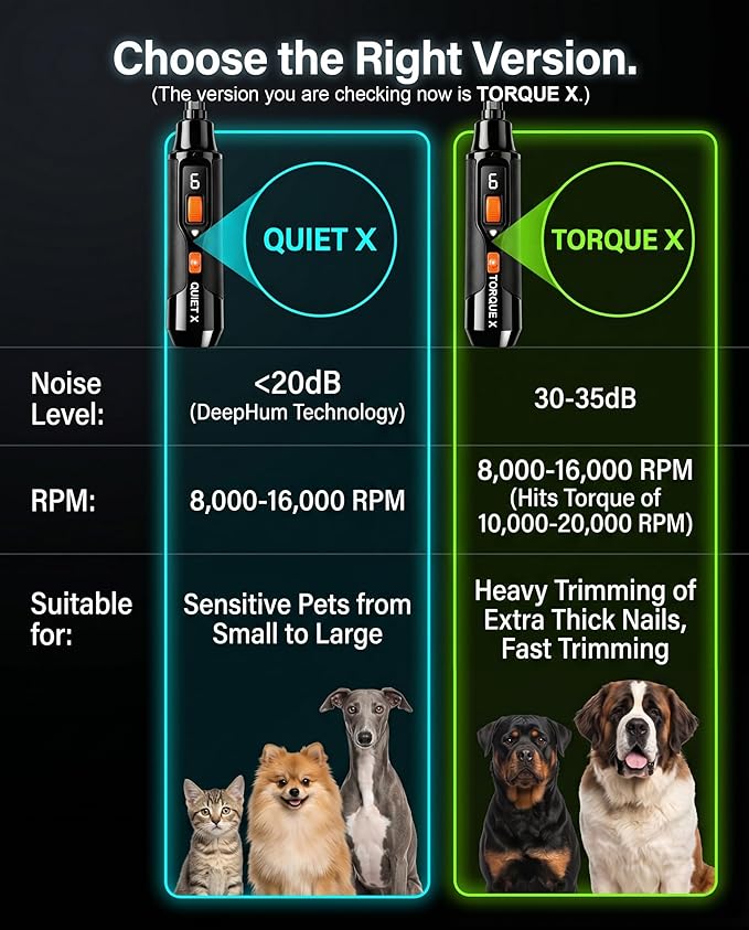 Torque X +30% Power Professional Dog Nail Grinder - Ultra-Quiet 30dB Dog Nail Trimmers, Powerful 7-Speed 16,000 RPM Motor (20k Force), Dual LED Lights, 12H+ Runtime, 3 Diamond Bits & Dust Cap