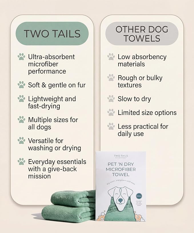 Two Tails Pet Company Pet N’ Dry Microfiber Bath Towel, Absorbent Dog Towels for Drying or Washing Paws, Faces, or Small Dogs, Soft and Lightweight, Fast Drying, Grooming Dog Supplies, Size Small
