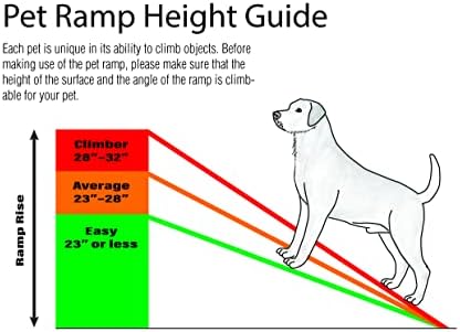 PawStep 61" Folding Pet Ramp, Portable Dog Ramp for Cars, SUVs, Beds & Couches, Lightweight PP Construction, Textured Surface, Optional Carpet for Added Traction, 165 lb Capacity (50524)
