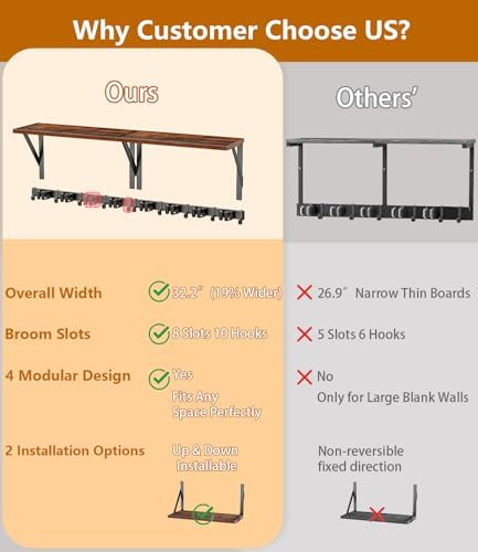 2Pack Broom Holder with Organizer Shelf 8 Broom Slots 10 Removable Hooks | Space-Saving Broom and Mop Organizer Wall Hanging , Laundry Room Shelves for Laundry Room Garage Garden Closet