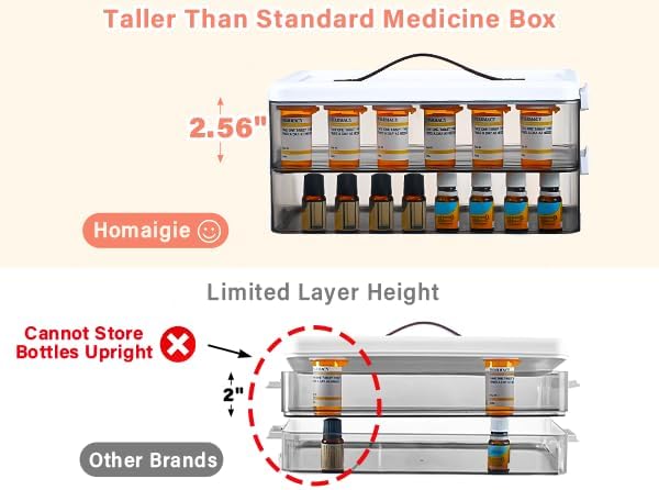 Homaigie Extra Tall 5-Tier Medicine Cabinet Organizer for Medicine Bottles Organizer, Portable Medicine Storage Box with Leather Handle, Empty First Aid Kit Container for Home, Classroom