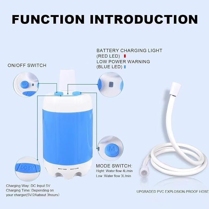 Portable Camping Shower with 5000mAh Battery, USB Rechargeable Outdoor Shower Pump with Adjustable Water Flow & 4 Modes, Quiet Compact Shower Kit for Hiking, Pet, Travel, Beach