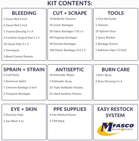 MFASCO OSHA/ANSI 2021 Class B Compliant First Aid Cabinet, Large, 3-Shelf | Metal OSHA/ANSI 2021 Class B compliant cabinet with essential first aid supplies for office and business use | Easy to Refill