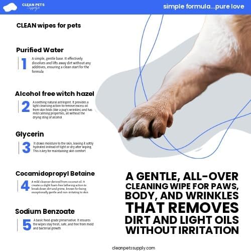 Unscented Dog Grooming Wipes | Hypoallergenic Pet Wipes for Dogs & Cats | Gentle Daily Cleaning for Paws, Face, Body & Butt | 80 Count