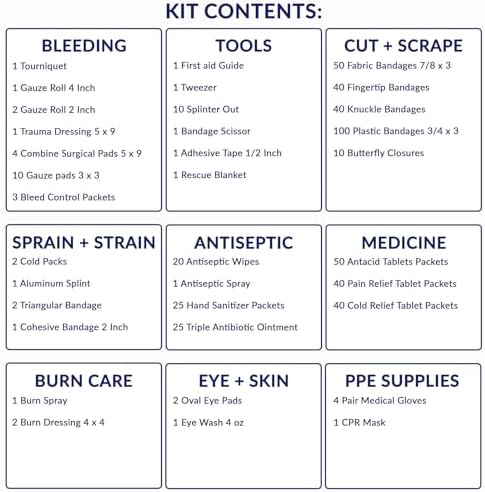 MFASCO OSHA/ANSI 2021 Class B First Aid Cabinet | 3-Shelf with Meds | Workplace emergency kit | 3-shelf with essential first aid items for offices, shops & facilities | ANSI Z308.1-2021 Compliant