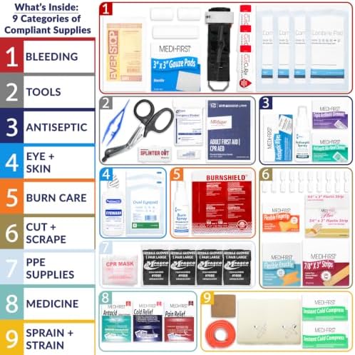 MFASCO OSHA/ANSI 2021 Class B First Aid Cabinet | 3-Shelf with Meds | Workplace emergency kit | 3-shelf with essential first aid items for offices, shops & facilities | ANSI Z308.1-2021 Compliant