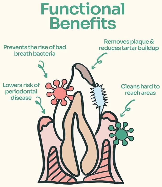 Notti Dental Fresh Advanced Plaque and Tartar Spray - Oral Care Spray - Water Additive - Pet Dental Care - No Toothpaste No Toothbrush - Eliminate Bad Dog and Cat Bad Breath - Freshen Breath