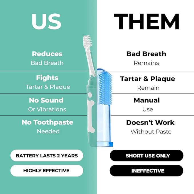 Dog Toothbrush | No-Vibration or Noise, Electrolytic Technology | Improves Oral Health & Reduces Bad Breath | Cleaning Brushing Kit | No Toothpaste Needed | Dog Teeth Cleaning Kit