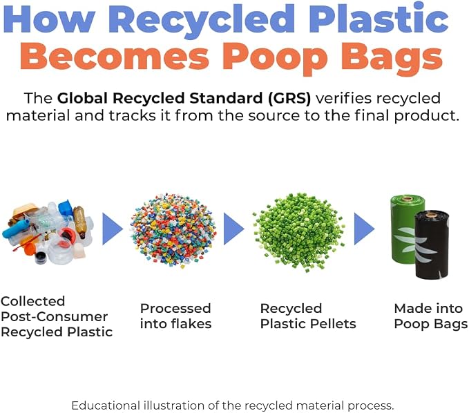 Best Pet Supplies GRS Poop Bags for Dogs - 300 Count, Green, | Scented, 50% Post-Consumer Recycled Plastic, Leak-proof, Easy-Tear perforations, Thick Bags, Fits Standard Holders