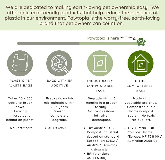 Pawtria Home Compostable Dog Poop Bag Rolls, 240 Bags, 16 Rolls | Leak-Proof Dog Poop Bags Made with Vegetable Starches, TÜV Austria Home Compost Certified, Easy Open Rolls