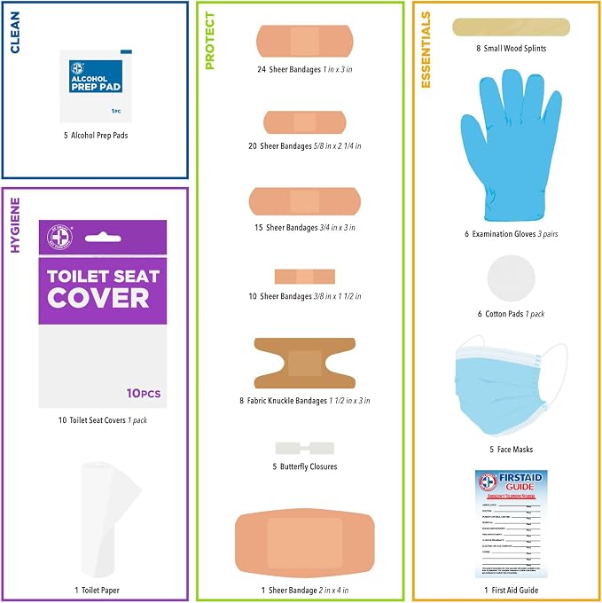 Be Smart Get Prepared Travel First Aid 125 Pcs On-The-Go Essentials