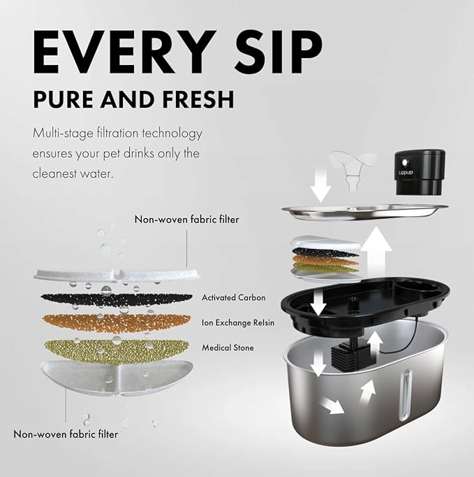 Official LIPPUP Cat Water Fountain Filters – 8 Pack Replacement Filters for Stainless Steel Fountain, Premium Activated Carbon & Ion Exchange Resin, 4 Months Clean & Fresh Water
