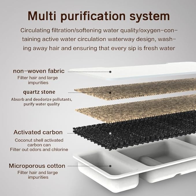 Cat Water Fountain Replacement Filters, 8 Pack Replacement Filters & 4 Pack Replacement Sponges Set for 2.2L/74oz Automatic Stainless Steel Pet Fountain Ultra Quiet