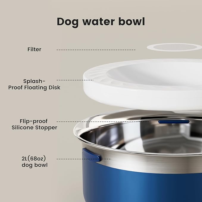 Gardner Pet Slow Water Bowl for Dogs – No Spill, Anti-Splash Floating Plate Design, Slows Drinking to Reduce Mess, Keeps Water Clean & Floors Dry, 2L