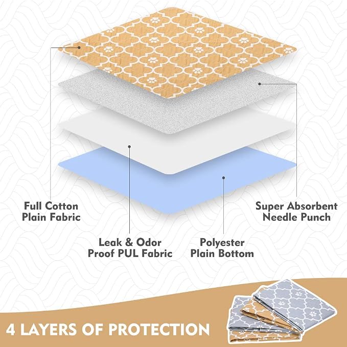 Washable Pee Pads for Dogs, 4 Packs Super Absorbent Leakproof & Non-Slip Dog Pee Pad Large, Reusable Puppy Training Pads Waterproof, Pet Mat Rug for Whelping,Floor,Crate Cats Animals, 24"x36"