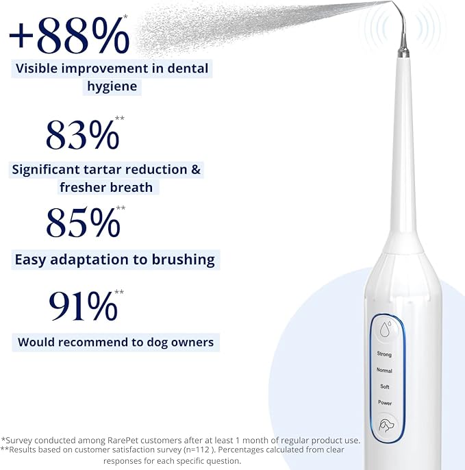 Canivet Silent Sonic Plaque & Tartar Remover for Dogs – Ultra-Quiet Dental Cleaner with Scaler, Toothbrush Heads, Water Flosser Rechargeable, Small & Large Dog Friendly