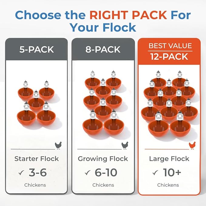 Lil'Clucker Large Automatic Chicken Waterer Cups | Chicken Water Feeder Suitable for Chicks, Duck, Goose, Turkey and Bunny | Poultry Water Feeder Kit (Orange, 12-Pack)
