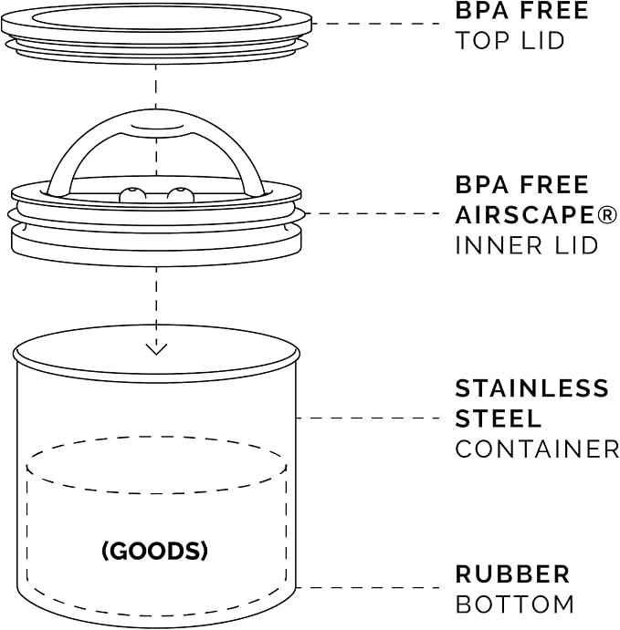 AirScape by Planetary Design | Airless Storage | 250g | Brushed Steel | Food Storage Container | US Patented Airtight Lid | Push Out Excess Air Preserve Food Freshness (Small, Brushed Steel)