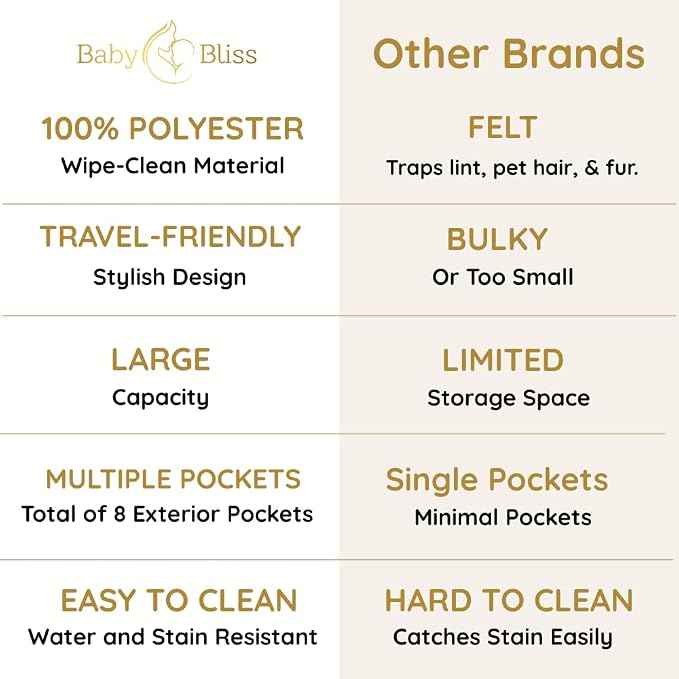 BabyBliss Polyester Diaper Caddy Organizer - Portable Wipe-Clean Nursery Storage Basket with Pockets and Dividers for Diapers, Wipes and Baby Essentials - For Nursery, Living Room and Car