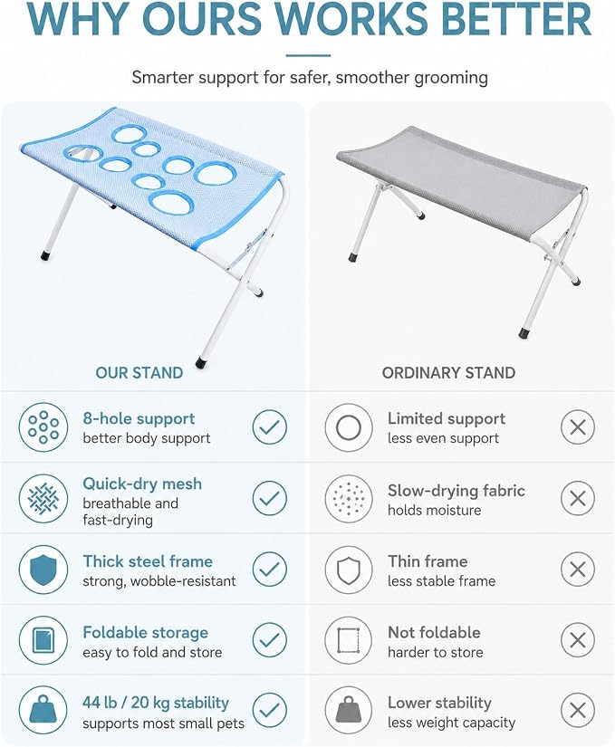 Foldable Pet Bathing Stand, Dog Grooming Hammock for Cats and Small Dogs | Portable Shower Rack with 8-Hole Quick-Dry Mesh, 44 lb Capacity | Home Washing, Trimming & Nail Care(Blue)