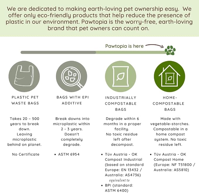 Pawtria Home Compostable Dog Poop Bag Rolls, 480 Bags, 32 Rolls | Leak-Proof Dog Poop Bags Made with Vegetable Starches, TÜV Austria Home Compost Certified, Easy Open Rolls