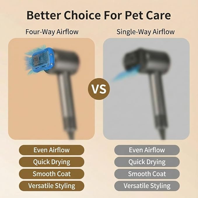 LUMIXA Heated Pet Grooming Brush, Third-Party Accessory Compatible with Dyson Supersonic Hair Dryer HD01 HD02 HD03 HD04 HD08 HD15, Professional Deshedding Tool for Dogs & Cats (Dryer Not Included)