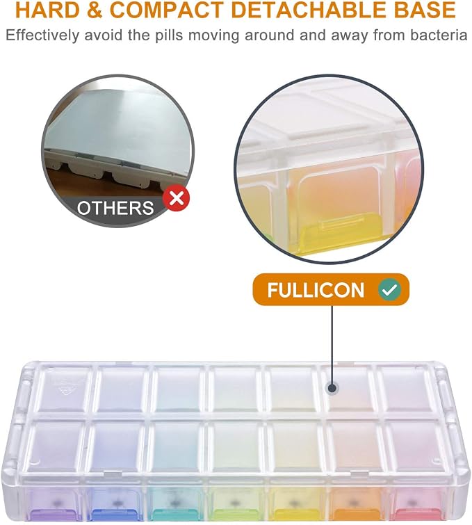 Pill Organizer 2 Times a Day, Fullicon Quick Fill Large Weekly AM PM Pill Box, Medicine Organizer 7 Day, Daily Pill Cases - Rainbow (Patent Registered) (Pack of 2)