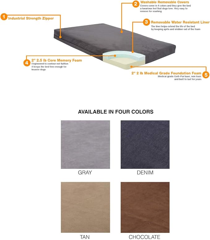 Pet Support Systems XL Orthopedic Memory Foam Dog Bed - 100% Made in USA - Luxury Washable Pet Bed - X-Large 40"x35"x4" (Blue Denim)
