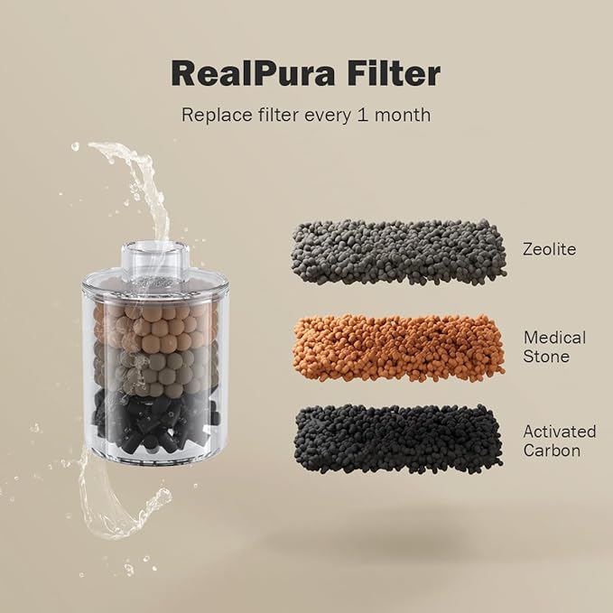 RealPura Filters 6pcs and Filter Sponges 6 Pack Compatible with Automatic Cat Water Fountain, 3-Month Set for Cat Water Dispenser Healthy Filtration Smart Water Bowl Fountain Accessories
