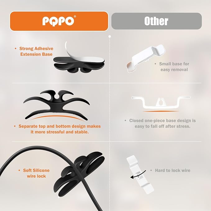 4 Pack Cord Organizer for Kitchen Appliances, Stick On Appliance Wire Organizer Wire Wrapper for Kitchen Appliances Stand Mixers (White)