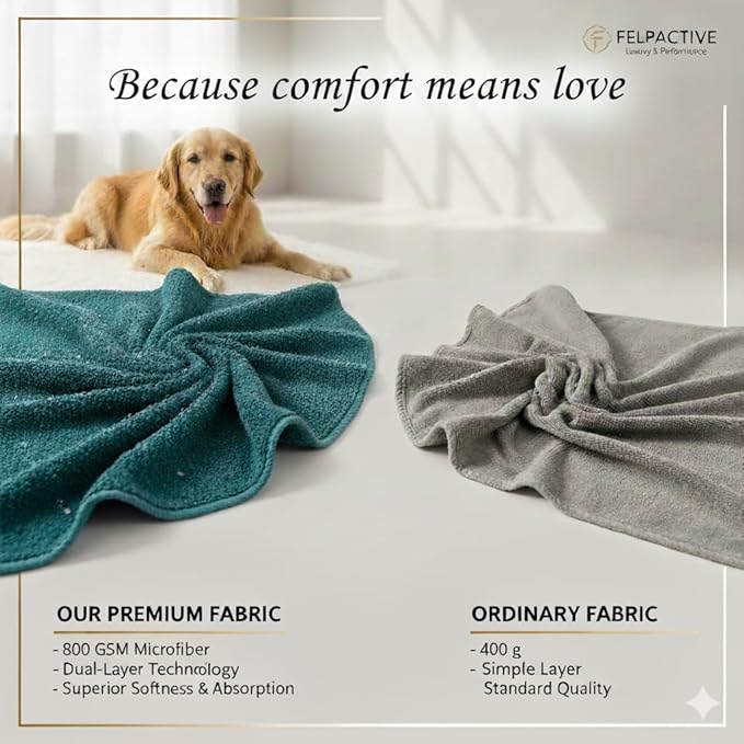 |FELPACTIVE® Premium Dog Drying Robe | Sizes S - XXXL | Quick-Drying Super Absorbent Double-Layer Microfiber | Soft & Snug Fit | Includes Luxury Gift Box + EBOOK | Dog Bath Robe, Pet Warming Bathrobe