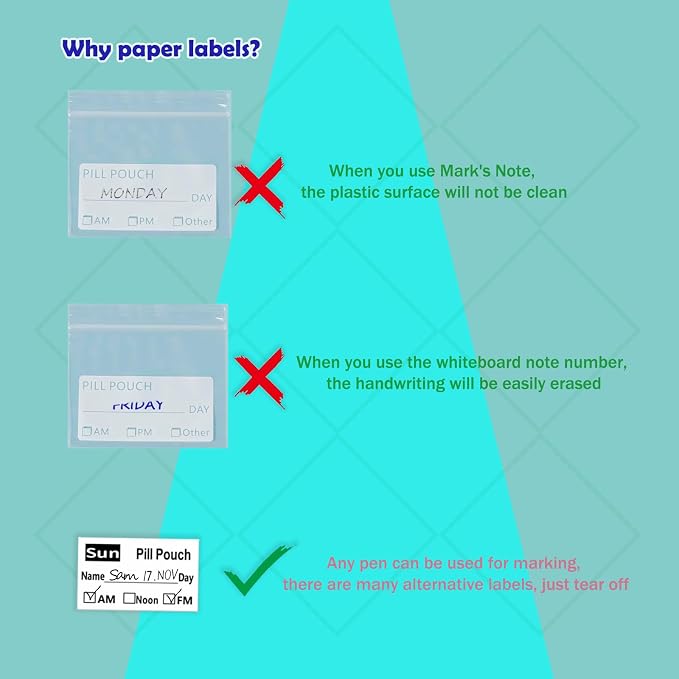 294pcs Waterproof Travel Pill Organizer Labels - 50x30mm (1.97x1.18inch) - Eco-Friendly, Clear Writing, Strong Adhesive, Resists Smudging - Ideal for Medicine Bag & Pill Pouches