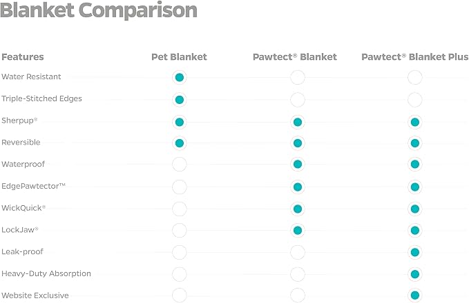 PET Parents Premium CAT, Puppy and Dog Blanket, Slate, Medium