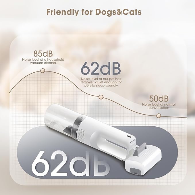 Pet Grooming Vacuum Kits-Dog&Cats Hair Remover Dematting Shedding, Cordless Handheld and Rechargeable Machine Friendly Noise with 9K Suction 300ml Dust Cup Travel/Household