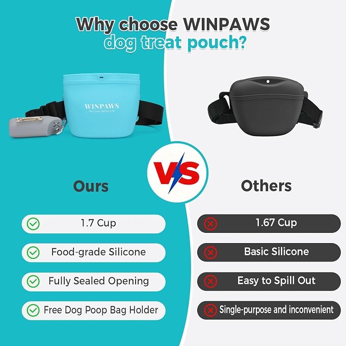 Silicone Dog Treat Pouch with Poop Bag Holder,Waterproof Magnetic Close Sealable Fanny Pack with Adjustable Waist Belt, Pet Puppy Training Essentials, One-Handed Opening with Press & Magnetic (Blue)