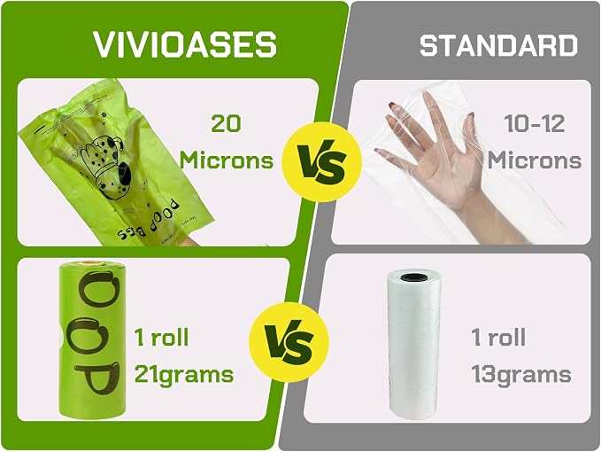 Dog Poop Bags rolls with Dispenser,630 pack Plant-Based Material | Dog Waste Bags Extra Thick Leak-Proof , Lavender-Scented Dog Poop Bags, 13x9 Inch for Bags for Dogs Walking and Cat Litter