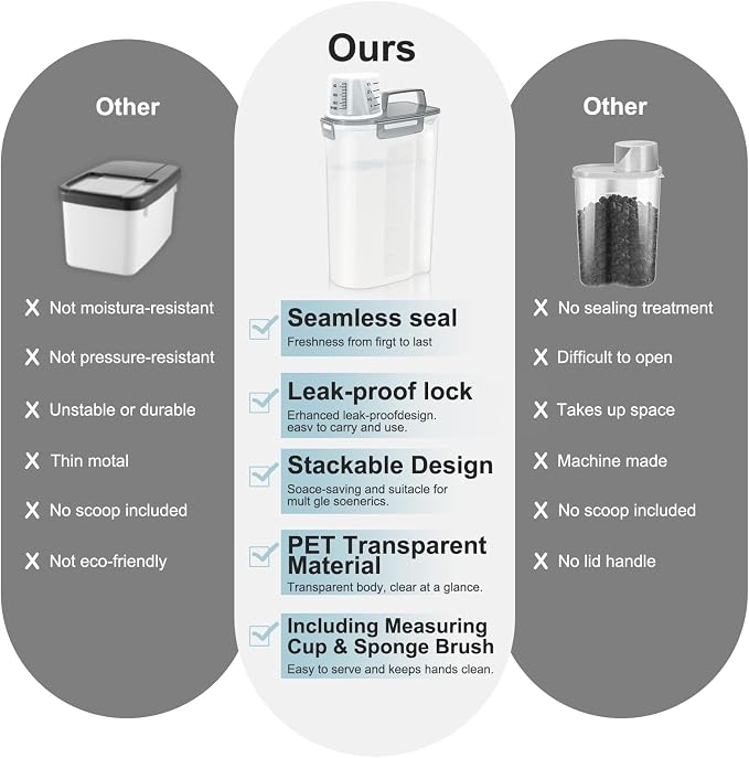 LEAWALK Airtight Rice Storage Container, 3-5Lbs Cereal Dry Food Flour Bin, Pet Dog Cat Food Dispenser with Measuring Cup, BPA Free Plastic Kitchen and Pantry Organization Bin for Sugar-Clear Grey