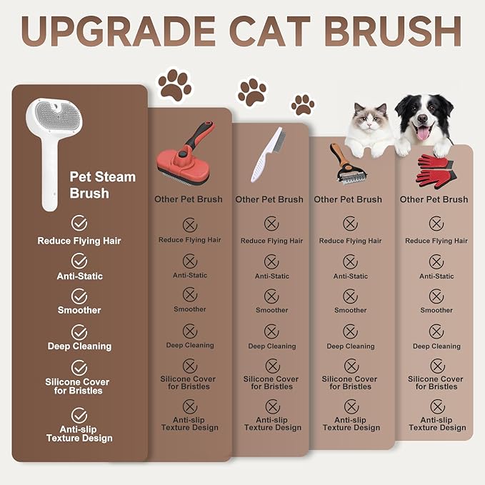 Pet Steam Brush for Dog & Cat - Pet comb leave-inserum for Shedding & Hair Removal - Self Cleaning Spray Comb with Mist for Long Haired Pets - Includes 2*Waterless Shampoo, Grey