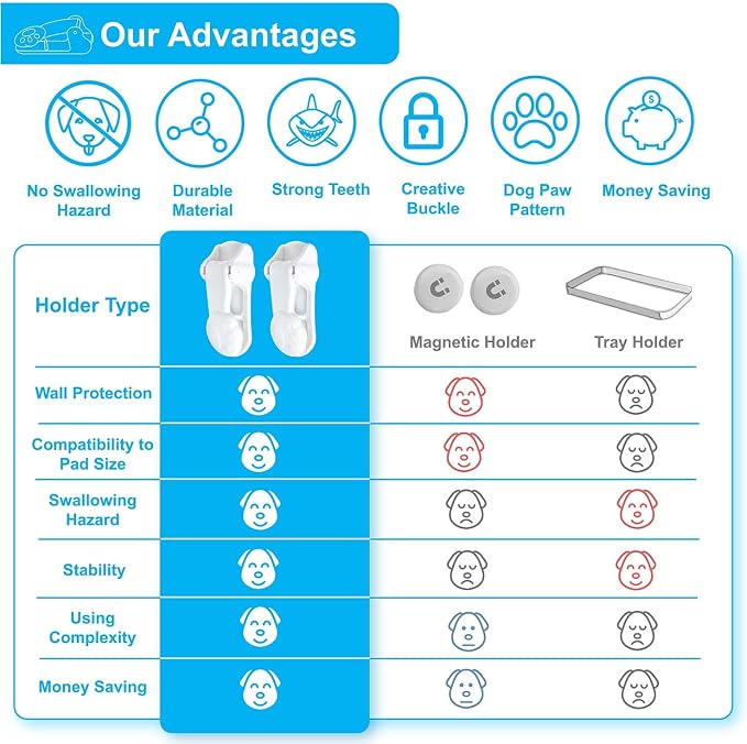 Dog Pee Pad Holders for Male Puppies, Potty Traning Pad Clips, White-6 Pack | Wall Clips for Male Dog or Leg-Lifting Puppy Indoor Toilet/Litter Box, for Small & Large Size Disposable/Reueable Wee Wee Pad